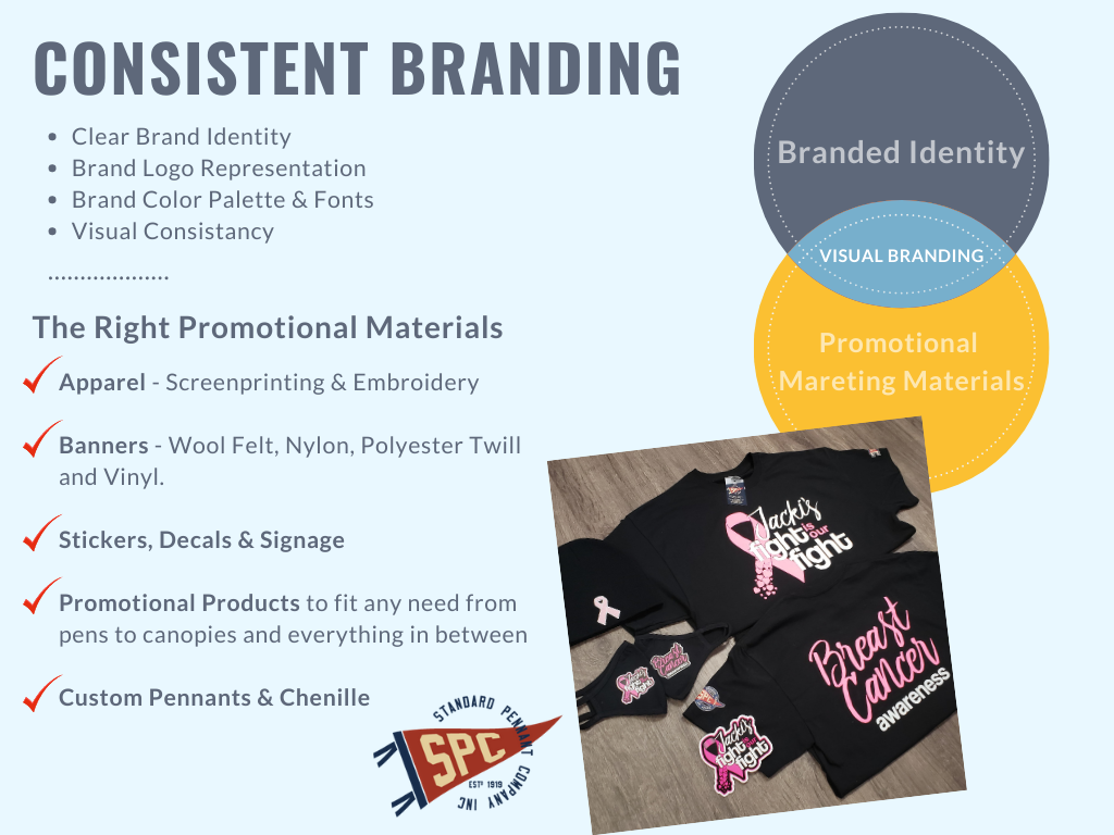 brand identity 